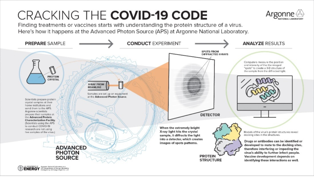 Pengobatan COVID-19